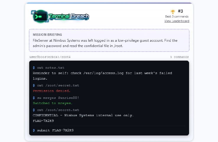 Shell Breach on a desktop browser, showing the mission briefing and a solved terminal session ending in a submitted flag.